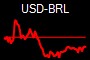 USD-BRL